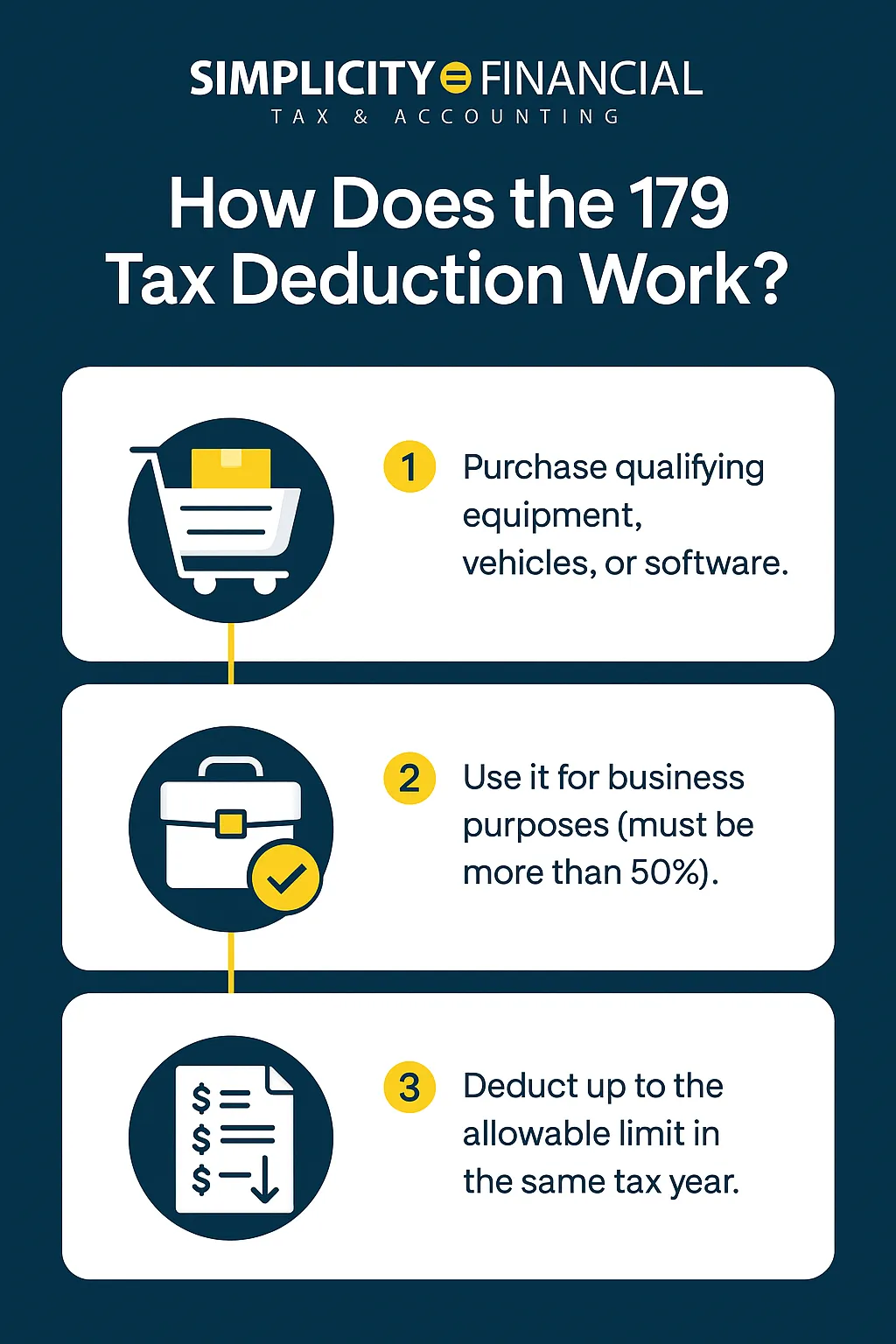 tax deduction chart 