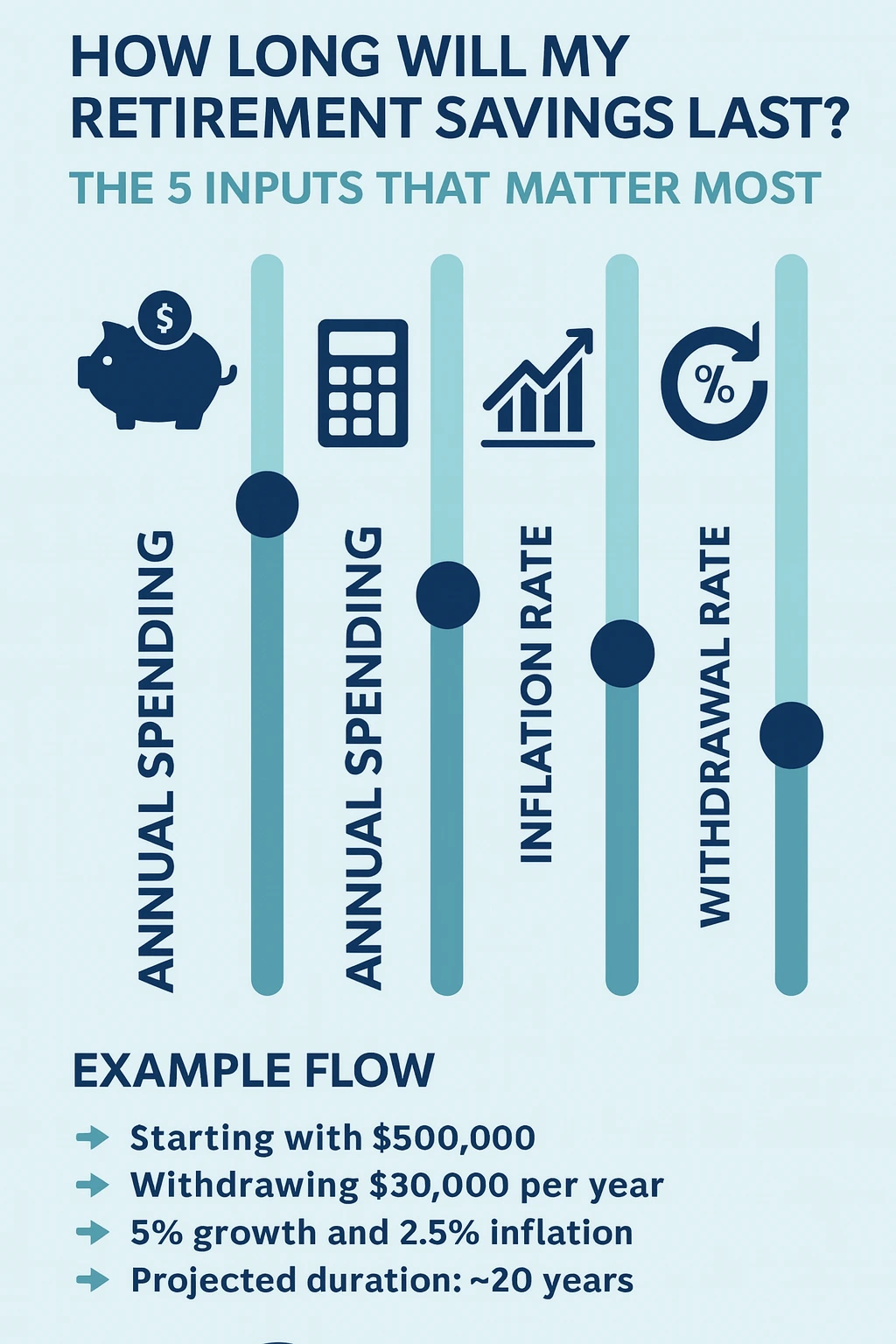Your Retirement Longevity Formula