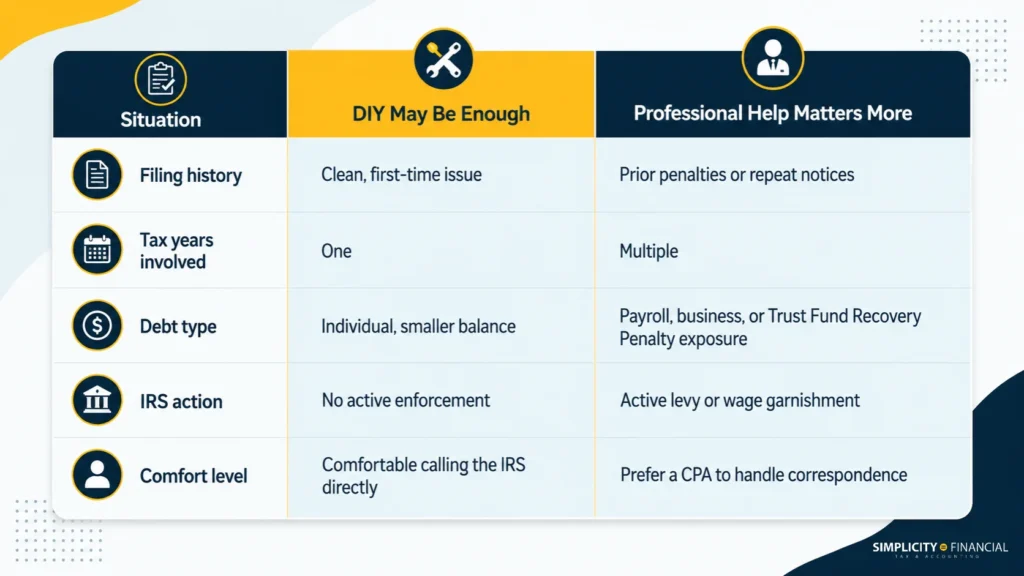 Graphic chart showing how much do tax resolution services cost through DIY and professional help comparisons